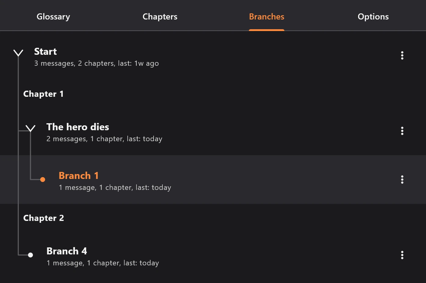 Branching narrative structure showing multiple story paths